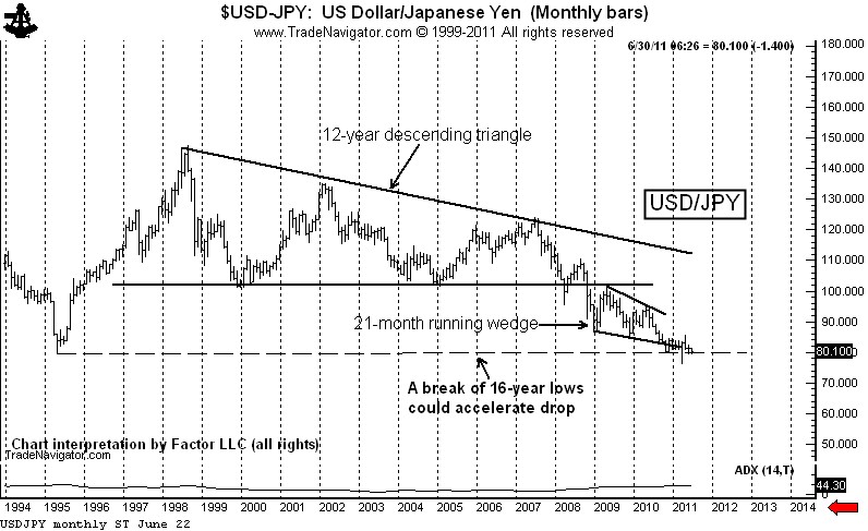 Usd Jpy Monthly Chart
