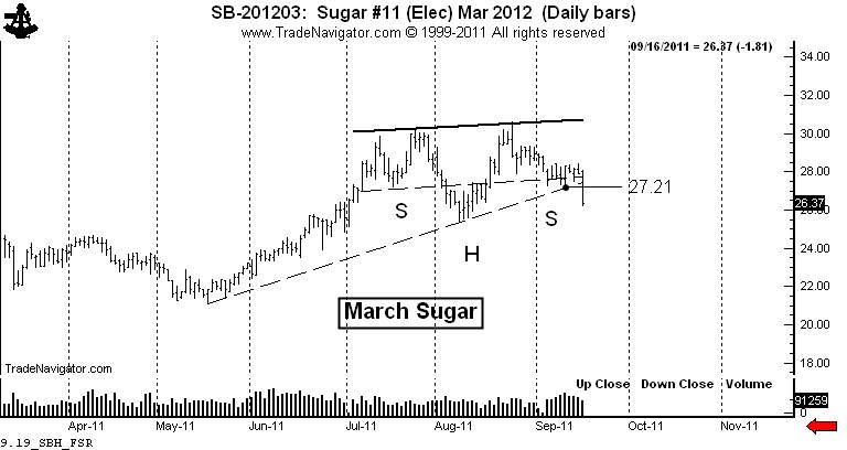 What does a chart pattern really mean… | Peter Brandt - Factor Trading