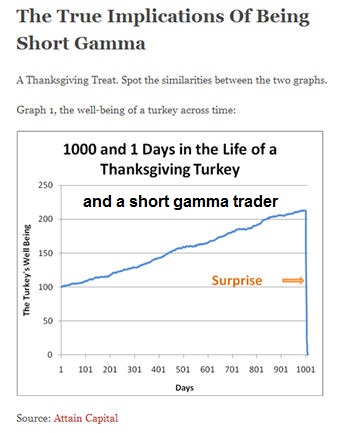 short gamma trading option