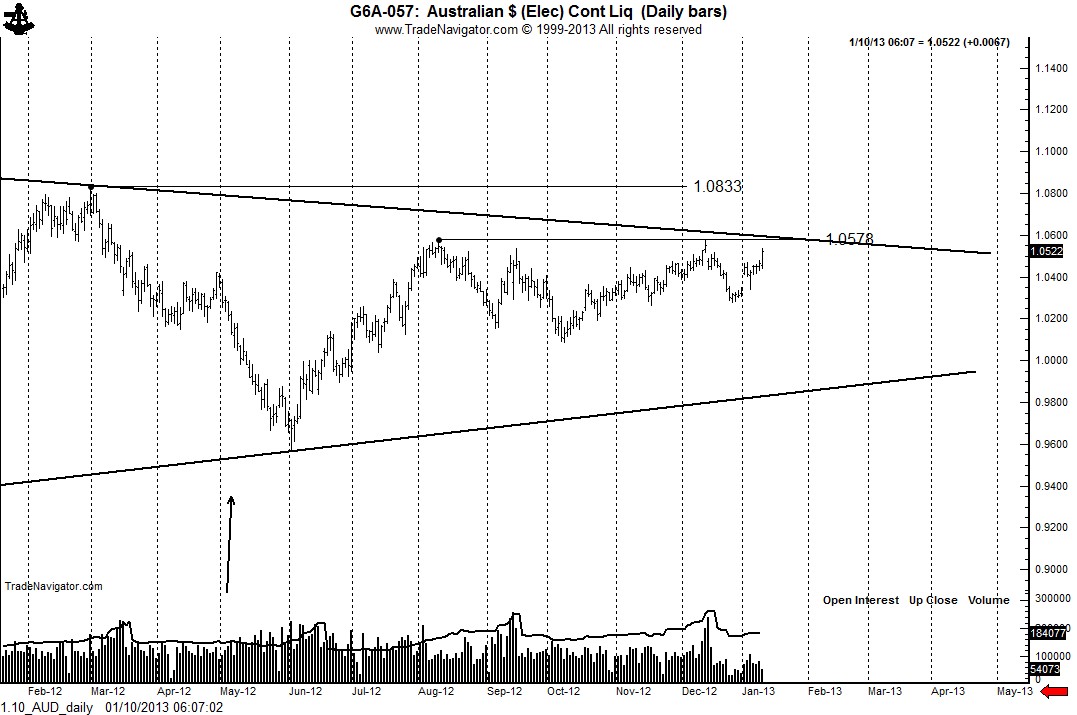 1.10_AUD_daily