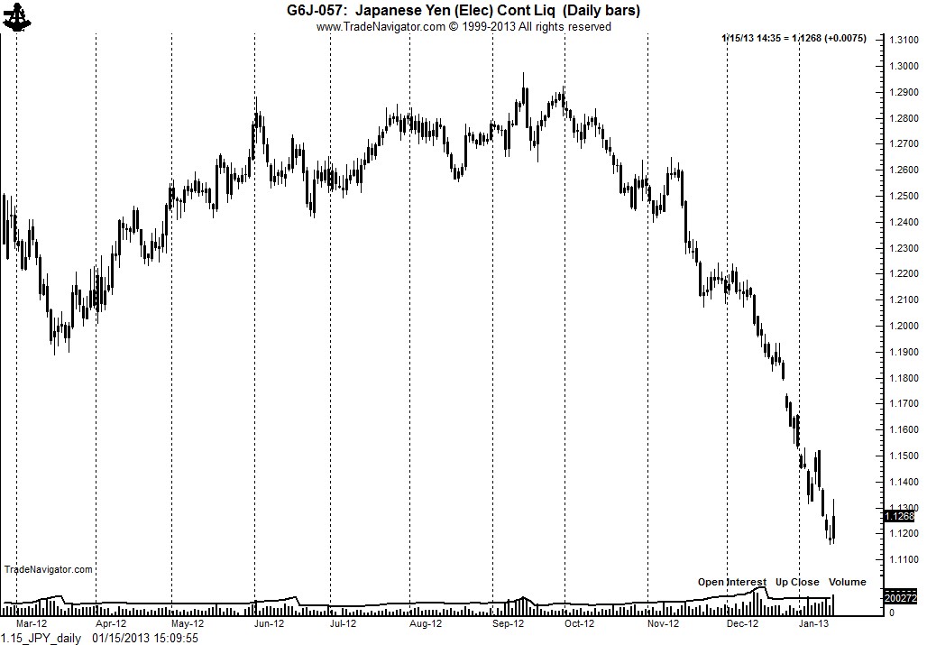 1.15_JPY_daily