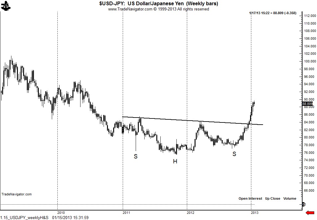 1.15_USDJPY_weeklyH&S