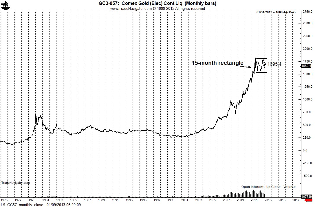 1.9_GC57_monthly_close