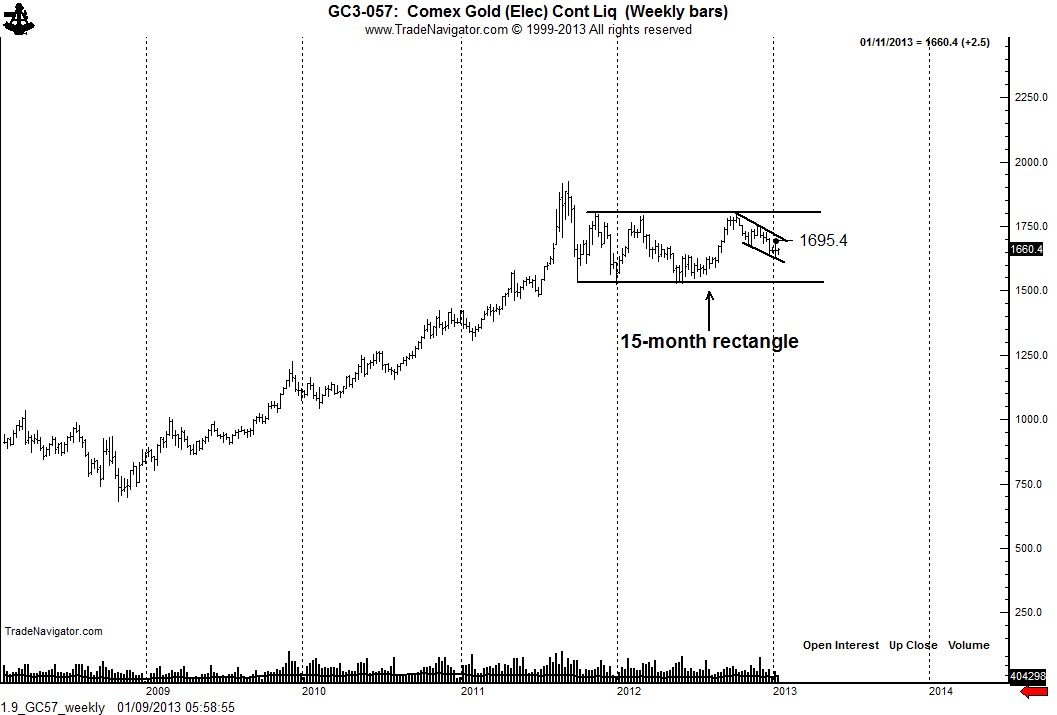 1.9_GC57_weekly