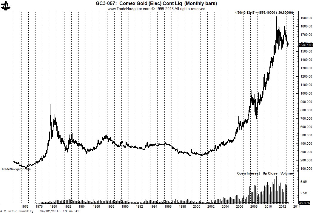 3 Day Gold Chart