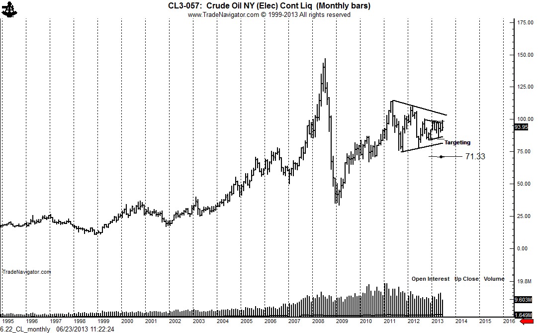 Crude Oil 1