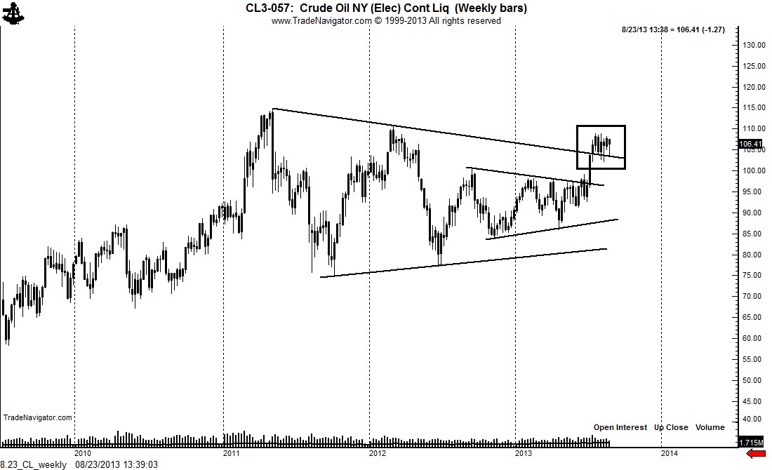 8.23_CL_weekly