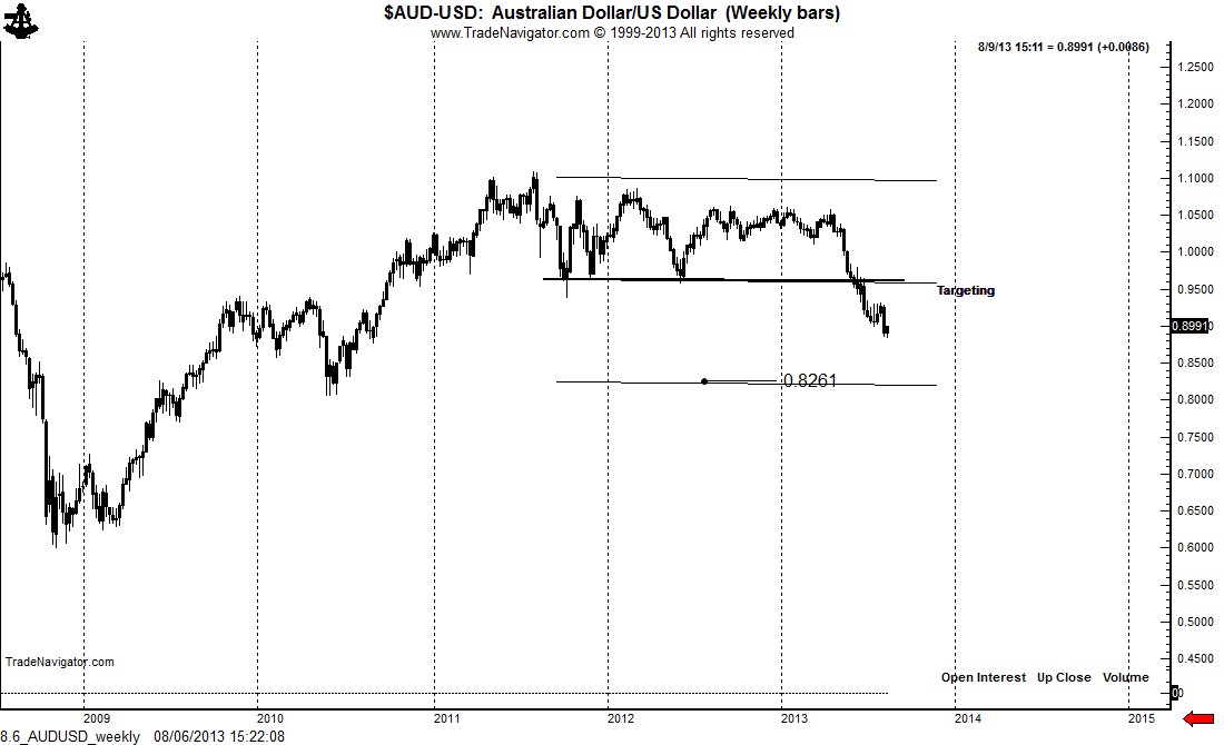 8.6_AUDUSD_weekly