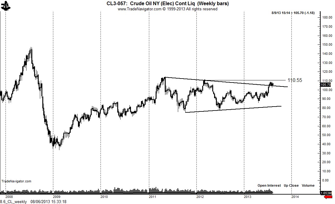 8.6_CL_weekly