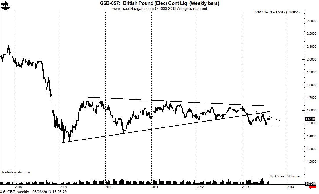 8.6_GBP_weekly