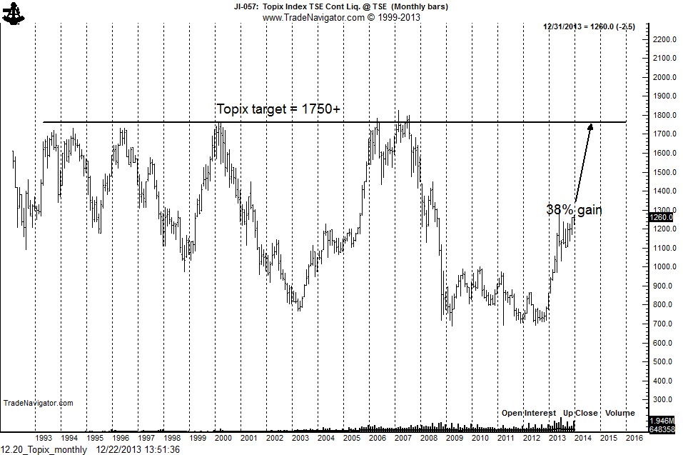 stock in japanese market index chart