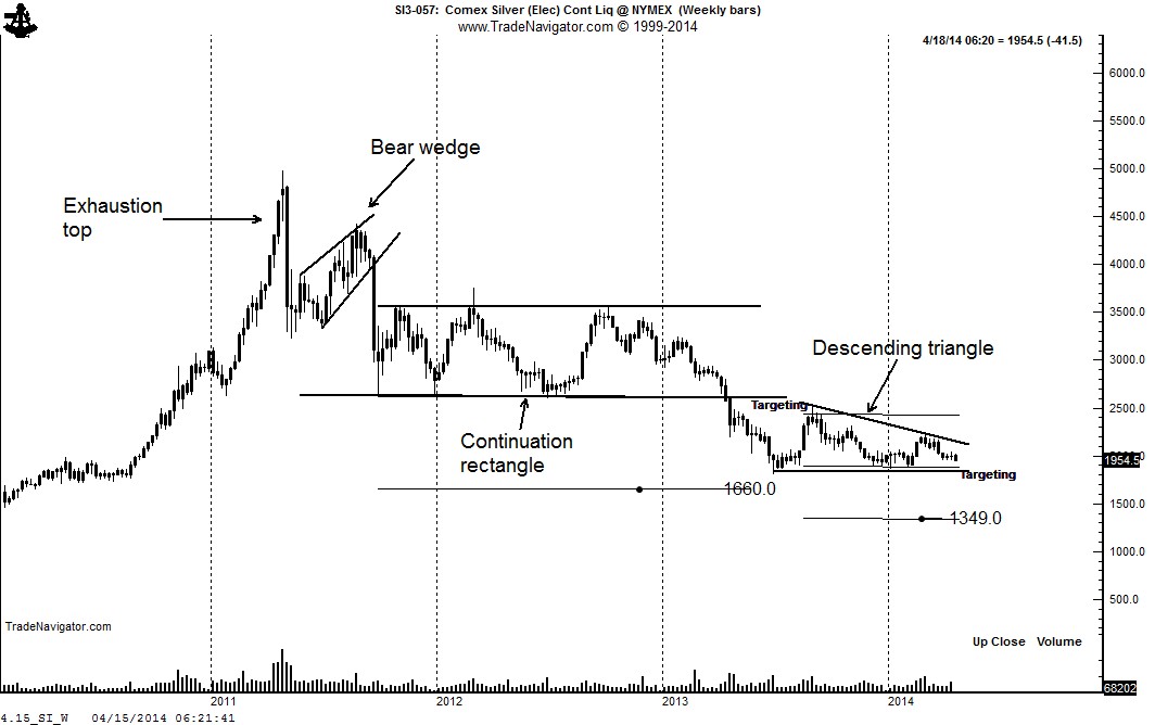 COMEX silver 