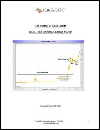 Gold Chart History