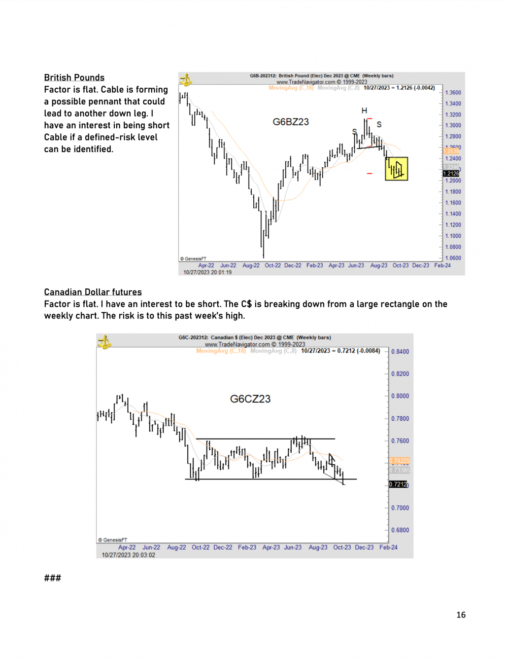 Hodge-Podge  Peter Brandt - Factor Trading